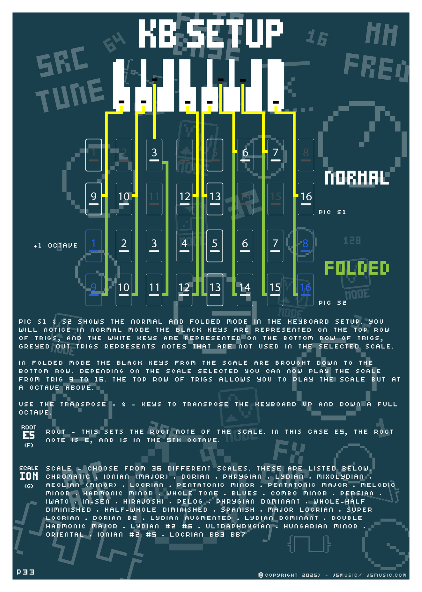 Digitone II - Ultimate Guide