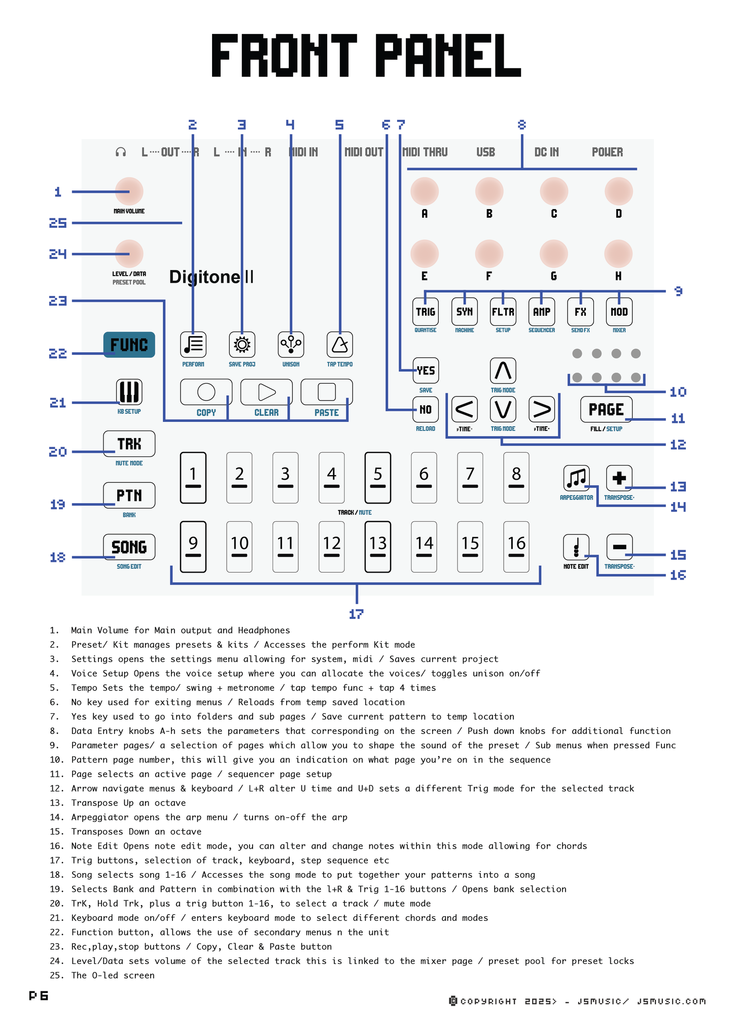 Digitone II - Ultimate Guide