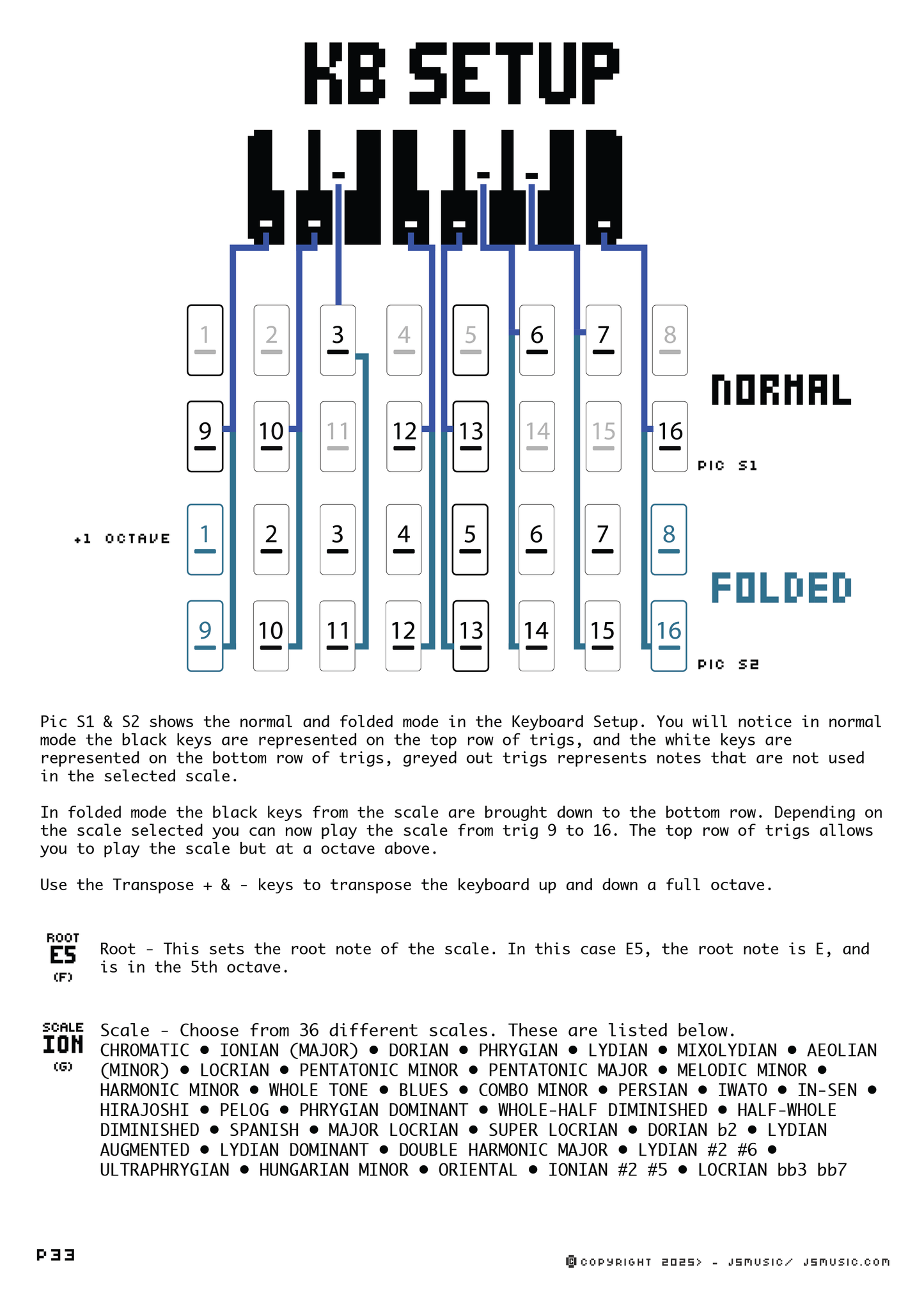 Digitone II - Ultimate Guide